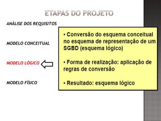 ANÁLISE DOS REQUISITOS
MODELO CONCEITUAL
MODELO LÓGICO
MODELO FÍSICO
 