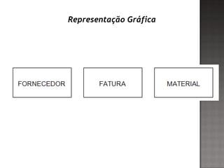Representação Gráfica
 