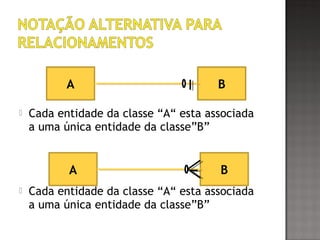  Cada entidade da classe “A“ esta associada
a uma única entidade da classe”B”
 Cada entidade da classe “A“ esta associada
a uma única entidade da classe”B”
A B
A B
 