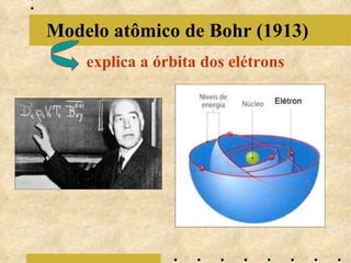 Modelo atômico de Bohr (1913) explica a órbita dos elétrons