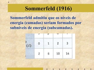 Sommerfeld (1916) Sommerfeld admitiu que os níveis de energia (camadas) seriam formados por subníveis de energia (subcamadas).