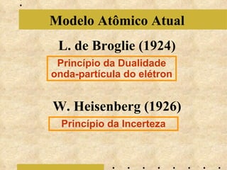 L. de Broglie (1924) Princípio da Dualidade onda-partícula do elétron Modelo Atômico Atual W. Heisenberg (1926) Princípio da Incerteza