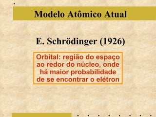 Modelo Atômico Atual E. Schrödinger (1926) Orbital: região do espaço ao redor do núcleo, onde há maior probabilidade de se encontrar o elétron