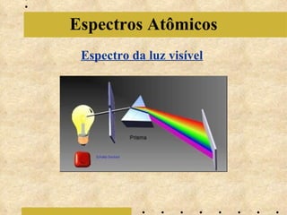 Espectro da luz visível Espectros Atômicos