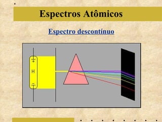 Espectros Atômicos Espectro descontínuo