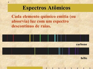 Cada elemento químico emitia (ou absorvia) luz com um espectro descontínuo de raias. Espectros Atômicos carbono hélio