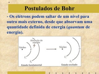 Postulados de Bohr - Os elétrons podem saltar de um nível para outro mais externo, desde que absorvam uma quantidade definida de energia ( quantum de energia).