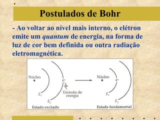 Postulados de Bohr - Ao voltar ao nível mais interno, o elétron emite um quantum de energia, na forma de luz de cor bem definida ou outra radiação eletromagnética.