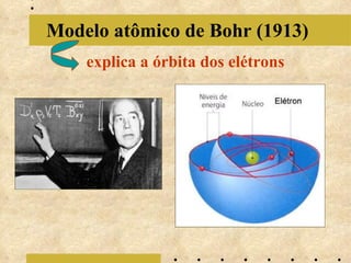 Modelo atômico de Bohr (1913) explica a órbita dos elétrons 