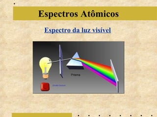 Espectros Atômicos
 Espectro da luz visível
 