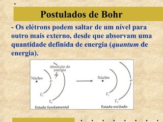 Postulados de Bohr
- Os elétrons podem saltar de um nível para
outro mais externo, desde que absorvam uma
quantidade definida de energia (quantum de
energia).
 