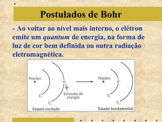 Postulados de Bohr
- Ao voltar ao nível mais interno, o elétron
emite um quantum de energia, na forma de
luz de cor bem definida ou outra radiação
eletromagnética.
 