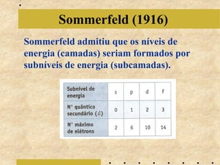 Sommerfeld (1916)
Sommerfeld admitiu que os níveis de
energia (camadas) seriam formados por
subníveis de energia (subcamadas).
 