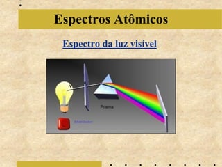Espectros Atômicos
 Espectro da luz visível
 