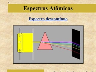 Espectros Atômicos
 Espectro descontínuo
 