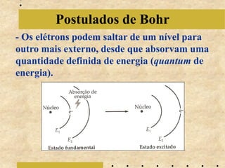 Postulados de Bohr
- Os elétrons podem saltar de um nível para
outro mais externo, desde que absorvam uma
quantidade definida de energia (quantum de
energia).
 
