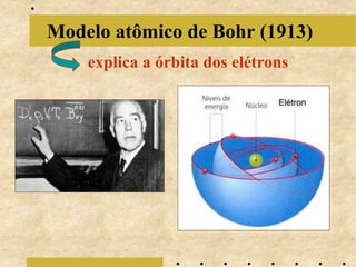 Modelo atômico de Bohr (1913)
    explica a órbita dos elétrons
 