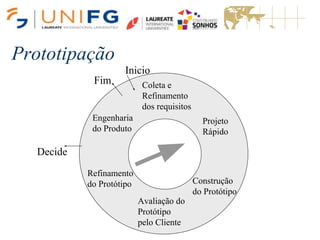 Prototipação
Inicio
Fim Coleta e
Refinamento
dos requisitos
Projeto
Rápido
Construção
do Protótipo
Avaliação do
Protótipo
pelo Cliente
Refinamento
do Protótipo
Engenharia
do Produto
Decide
 