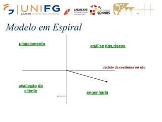 Modelo em Espiral
decisão de continuar ou não
na direção de um sistema
concluído
avaliação do
cliente engenharia
análise dos riscos
planejamento
Modelo em Espiral
 