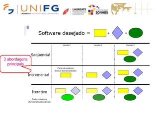 3 abordagens
principais
 