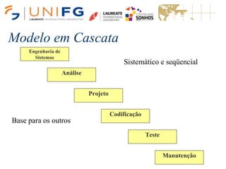 Modelo em Cascata
Sistemático e seqüencial
Engenharia de
Sistemas
Análise
Projeto
Codificação
Teste
Manutenção
Base para os outros
 