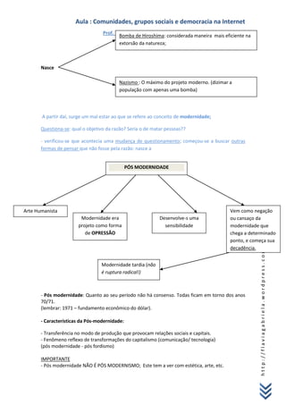 Aula : Comunidades, grupos sociais e democracia na Internet
                                   Prof. Edilson Caseloto – 05/05/2011 – Anotações: Flávia Gabriela
                                           Bomba de Hiroshima: considerada maneira mais eficiente na
                                           extorsão da natureza;



       Nasce

                                          Nazismo : O máximo do projeto moderno. (dizimar a
                                          população com apenas uma bomba)




       A partir daí, surge um mal estar ao que se refere ao conceito de modernidade;

       Questiona-se: qual o objetivo da razão? Seria o de matar pessoas??

       - verificou-se que acontecia uma mudança de questionamento; começou-se a buscar outras
       formas de pensar que não fosse pela razão: nasce a


                                               PÓS MODERNIDADE




Arte Humanista                                                                            Vem como negação
                         Modernidade era                     Desenvolve-s uma             ou cansaço da
                        projeto como forma                     sensibilidade              modernidade que
                           de OPRESSÃO                                                    chega a determinado
                                                                                          ponto, e começa sua
                                                                                          decadência.


                                  Modernidade tardia (não                                              http://flaviagabriela.wordpress.com
                                  é ruptura radical!)



       - Pós modernidade: Quanto ao seu período não há consenso. Todas ficam em torno dos anos
       70/71.
       (lembrar: 1971 – fundamento econômico do dólar).

       - Características da Pós-modernidade:

       - Transferência no modo de produção que provocam relações sociais e capitais.
       - Fenômeno reflexo de transformações do capitalismo (comunicação/ tecnologia)
       (pós modernidade - pós fordismo)

       IMPORTANTE
       - Pós modernidade NÃO É PÓS MODERNISMO; Este tem a ver com estética, arte, etc.
 