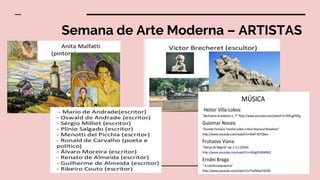 Semana de Arte Moderna – ARTISTAS
 