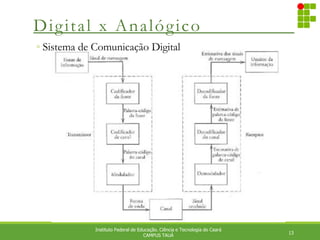 Digital x Analógico
13
Instituto Federal de Educação. Ciência e Tecnologia do Ceará
CAMPUS TAUÁ
◦ Sistema de Comunicação Digital
 