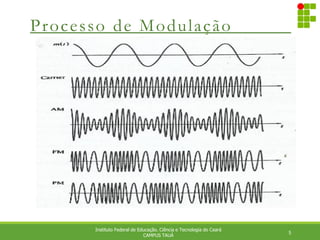 Processo de Modulação
5
Instituto Federal de Educação. Ciência e Tecnologia do Ceará
CAMPUS TAUÁ
 