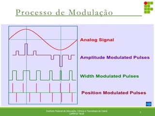 Processo de Modulação
7
Instituto Federal de Educação. Ciência e Tecnologia do Ceará
CAMPUS TAUÁ
 