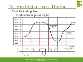 De Analógico para Digital
9
Instituto Federal de Educação. Ciência e Tecnologia do Ceará
CAMPUS TAUÁ
◦ Modulação de pulso
◦ Modulação de pulso digital
 