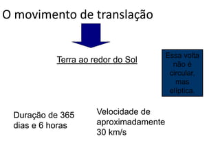 O movimento de translação
Essa volta
não é
circular,
mas
elíptica.
Terra ao redor do Sol
Velocidade de
aproximadamente
30 km/s
Duração de 365
dias e 6 horas
 