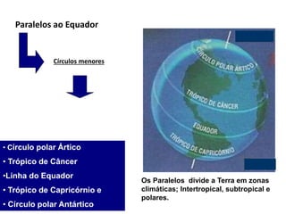 • Círculo polar Ártico
• Trópico de Câncer
•Linha do Equador
• Trópico de Capricórnio e
• Círculo polar Antártico
Os Paralelos divide a Terra em zonas
climáticas; Intertropical, subtropical e
polares.
Paralelos ao Equador
Círculos menores
Alguns paralelos mais
importantes recebem nomes:
 