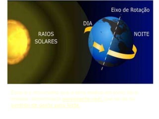 Esse é o movimento que a terra realiza em torno de si
mesma, denominado movimento real, que se dá no
sentido de oeste para leste.
 