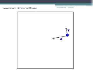 Movimento circular uniforme
01/04/2023
Prof. Wendell Julião
 