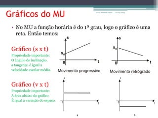 Gráficos do MU
• No MU a função horária é do 1º grau, logo o gráfico é uma
reta. Então temos:
Gráfico (s x t)
Propriedade importante:
O ângulo de inclinação,
a tangente, é igual a
velocidade escalar média.
Gráfico (v x t)
Propriedade importante:
A área abaixo do gráfico
É igual a variação do espaço.
01/04/2023
Prof. Wendell Julião
 