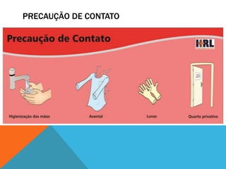 PRECAUÇÃO DE CONTATO
 