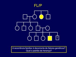 FL/P




                                               ?



A recorrência familiar é decorrente de fatores genéticos?
               Qual o padrão de herança?
 