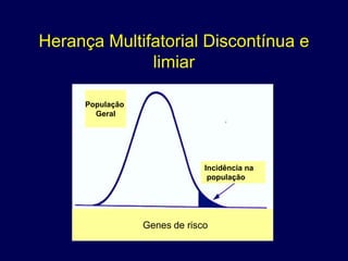 Herança Multifatorial Discontínua e
              limiar

      População
        Geral




                               Incidência na
                                população




                  Genes de risco
 