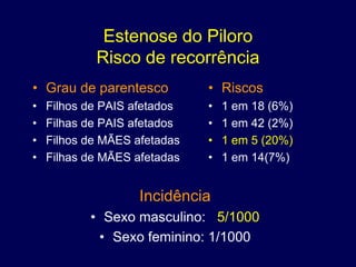 Estenose do Piloro
            Risco de recorrência
• Grau de parentesco          • Riscos
•   Filhos de PAIS afetados   •   1 em 18 (6%)
•   Filhas de PAIS afetados   •   1 em 42 (2%)
•   Filhos de MÃES afetadas   •   1 em 5 (20%)
•   Filhas de MÃES afetadas   •   1 em 14(7%)


                    Incidência
           • Sexo masculino: 5/1000
            • Sexo feminino: 1/1000
 