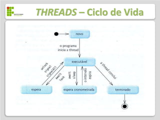 THREADS – Ciclo de Vida
 