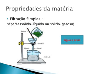    Filtração Simples :
separar (sólido-líquido ou sólido-gasoso)



                                  Água e areia
 