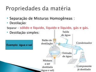    Separação de Misturas Homogêneas :
 Destilação:
Separar - sólido e líquido, líquido e líquido, gás e gás.
   Destilação simples:


Exemplo: água e sal
 