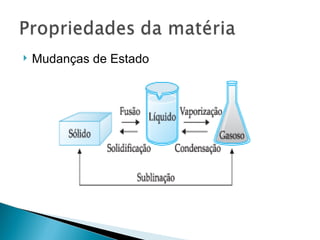    Mudanças de Estado
 