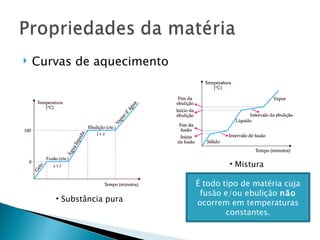    Curvas de aquecimento




                                    • Mistura

                            É todo tipo de matéria cuja
                             fusão e/ou ebulição não
       • Substância pura
                            ocorrem em temperaturas
                                    constantes.
 