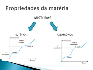 MISTURAS



EUTÉTICA              AZEOTRÓPICA
 