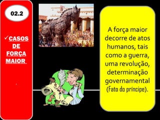 02.2

          A força maior
CASOS   decorre de atos
  DE      humanos, tais
FORÇA    como a guerra,
MAIOR    uma revolução,
          determinação
  .      governamental
         (Fato do príncipe).
 