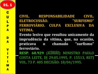 01. 1
 C
 U      CIVIL.      RESPONSABILIDADE         CIVIL.
 L      ELETROCUSSÃO.                 "SURFISMO"
 P      FERROVIÁRIO. CULPA EXCLUSIVA DA
 A      VITIMA.
        Evento lesivo que resultou unicamente da
 D
        imprudência da vitima, que, na ocasião,
 A
        praticava     o    chamado      "surfismo"
 V      ferroviário.
 Í      RESP. 60.929 (ACÓRDÃO) MINISTRO PAULO
 T      COSTA LEITE, DJ 29.05.1995, P. 15513, RSTJ
 I      VOL. 73 P. 405 DECISÃO: 18/04/1995.
 M
 A
 