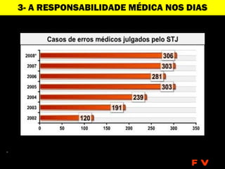 3- A RESPONSABILIDADE MÉDICA NOS DIAS
                 ATUAIS




                                 FV
 