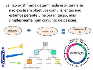 Se não existir uma determinada  estrutura  e se não existirem  objetivos comuns , então não estamos perante uma organização, mas simplesmente num conjunto de pessoas. 06/11/11 Dra. Miriam Pascoal  OBJETIVO ESTRUTURA ORGANIZAÇÃO 
